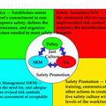 SMS Principles Training